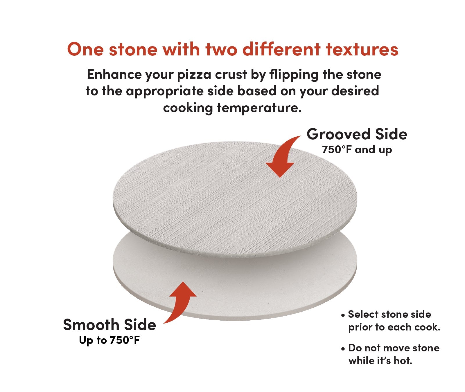 Black & Decker Vera - FibraMent Premium Replacement Pizza Stone with MicroLine Technology - FibraMent