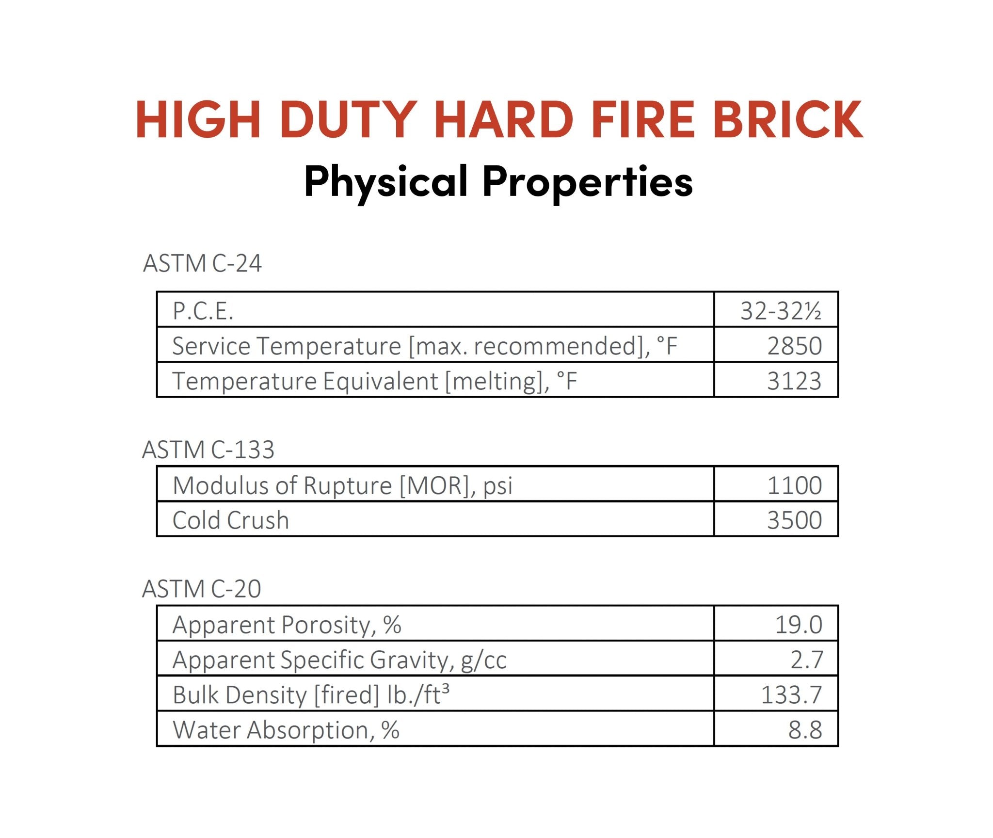 High Duty Hard Fire Brick 9" x 4 - 1/2" x 1 - 1/4" - FibraMent