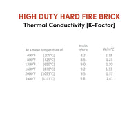 High Duty Hard Fire Brick 9" x 4 - 1/2" x 1 - 1/4" - FibraMent