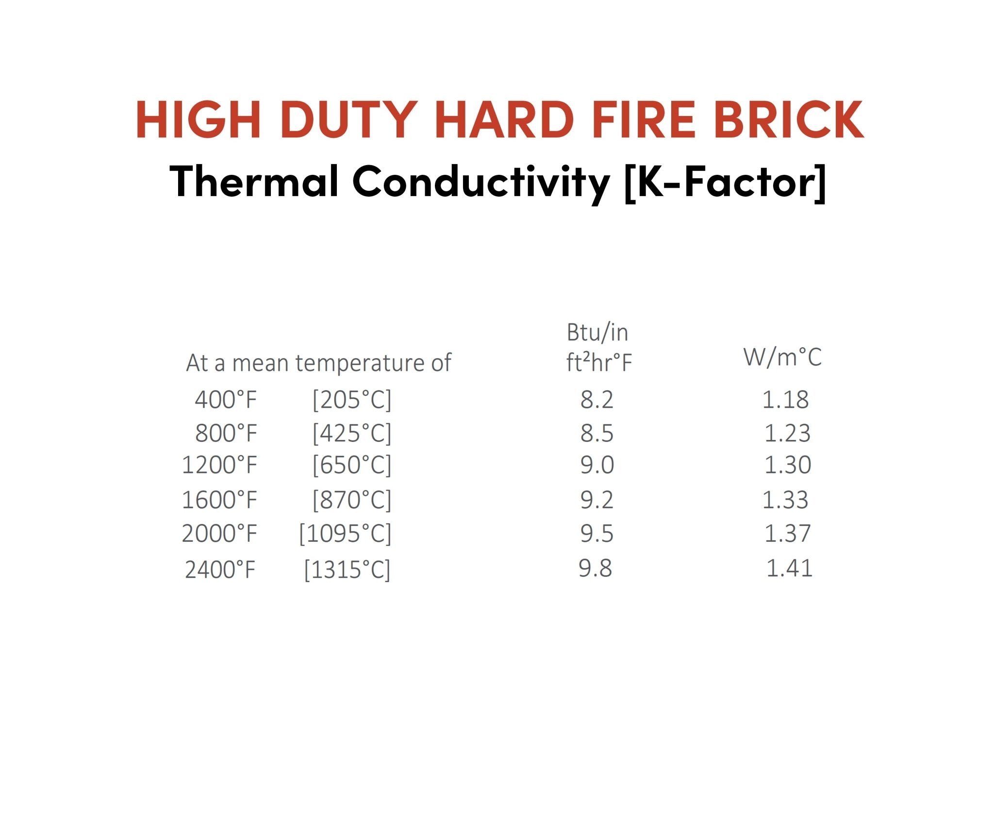 High Duty Hard Fire Brick 9" x 4 - 1/2" x 1 - 1/4" - FibraMent