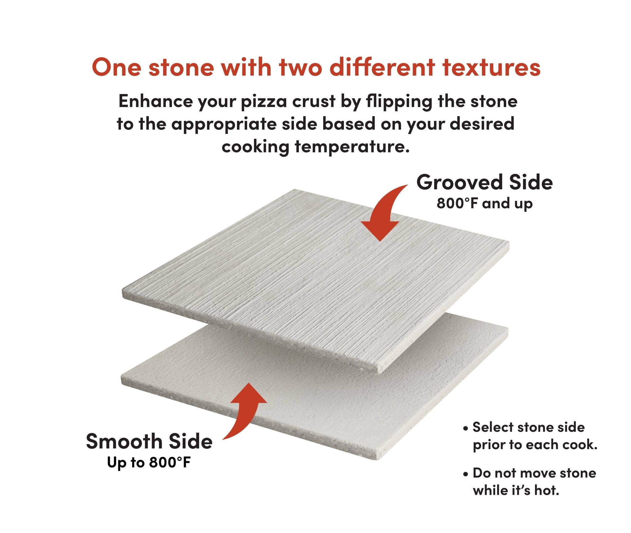 Premium Replacement Baking / Pizza Stone with MicroLine Technology for PizzaMaster 700 Series Ovens with High Temperature Decks - FibraMent