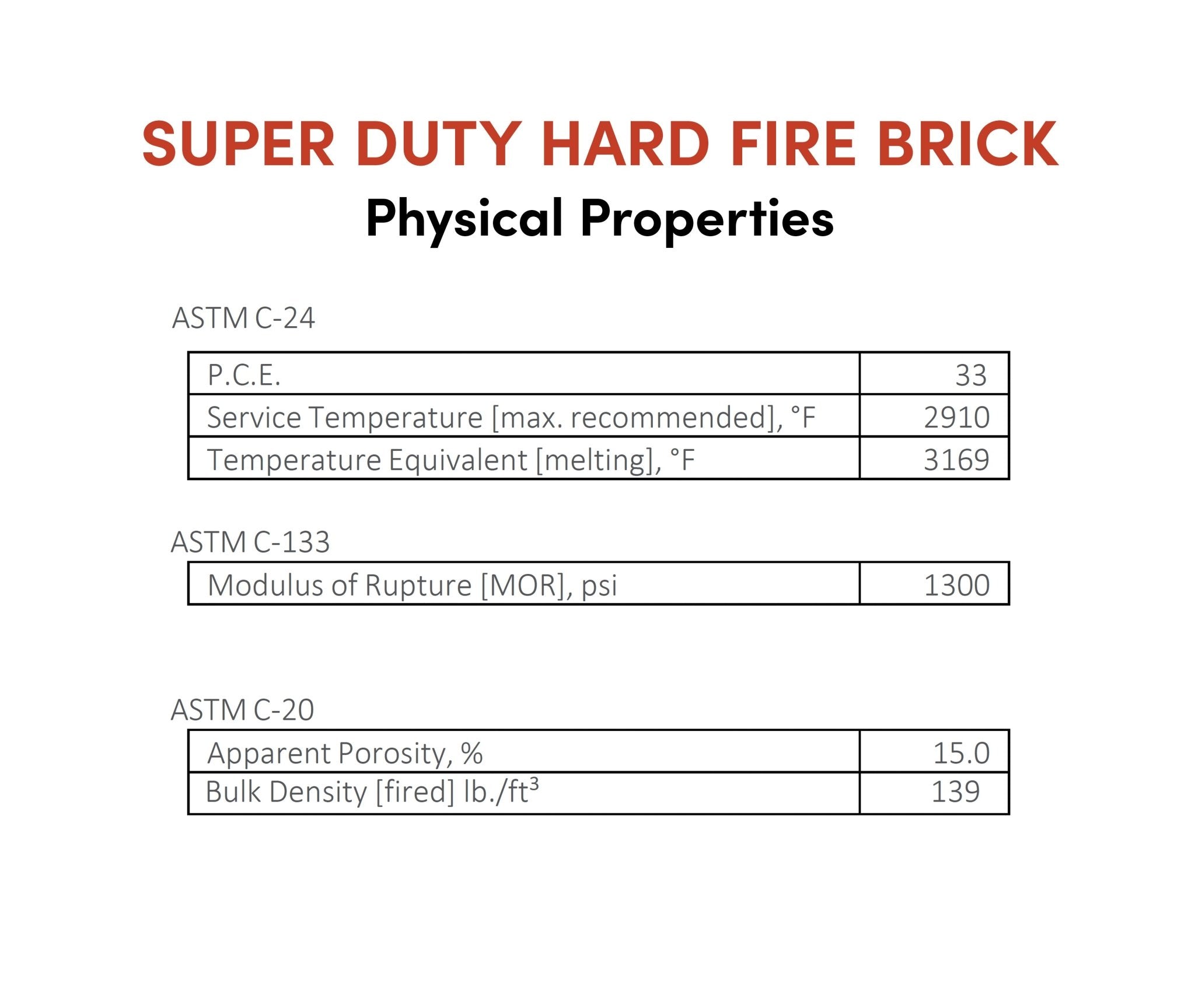 Super Duty Hard Fire Brick 10" x 6" x 1 - 1/2" - FibraMent