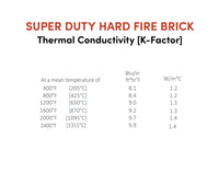 Super Duty Hard Fire Brick 12" x 12" x 1 - 1/2" - FibraMent