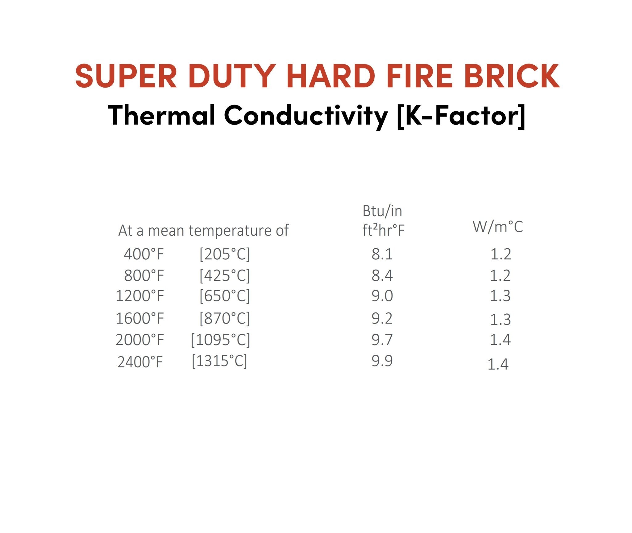 Super Duty Hard Fire Brick 9